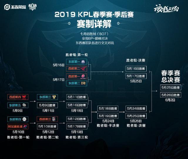 部分业内人 部分业内人